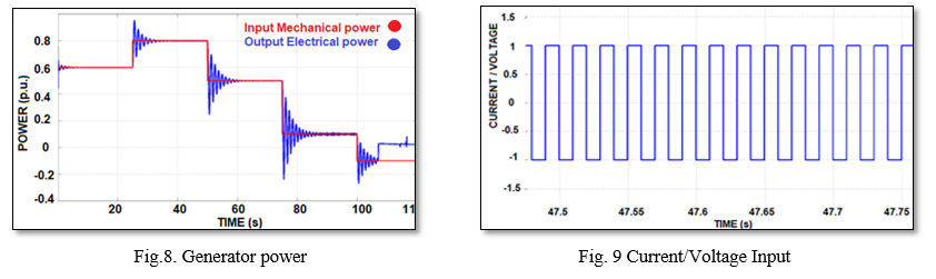 Design Of Digital Reverse Power Relay Model For Generator Protection