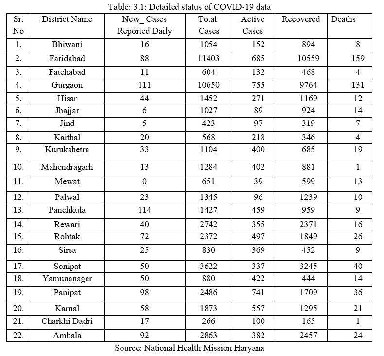 GIS-Based Review for Monitoring the Spatial Distribution of Covid-19: A ...