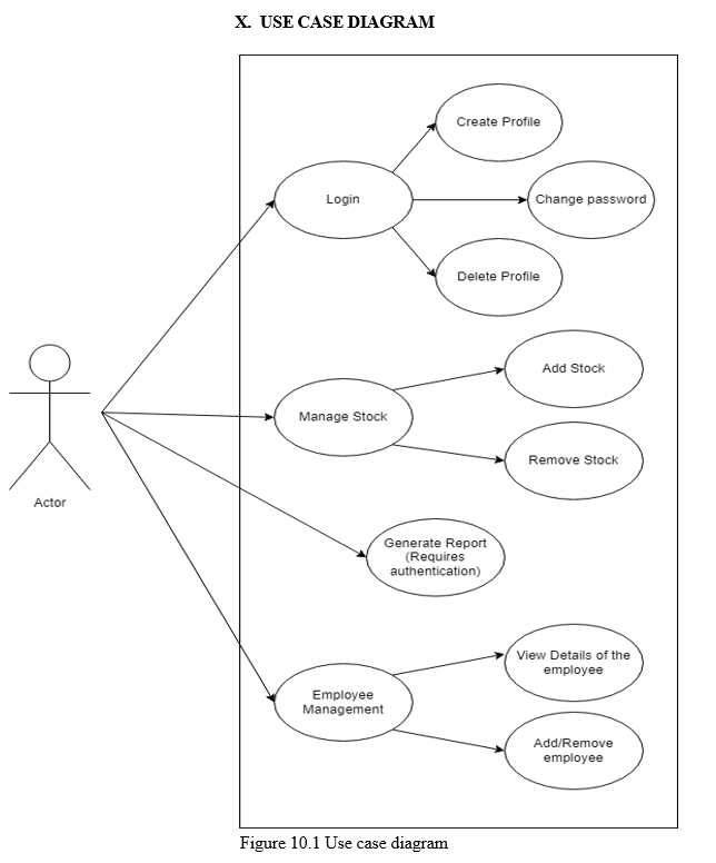 General Store Management System