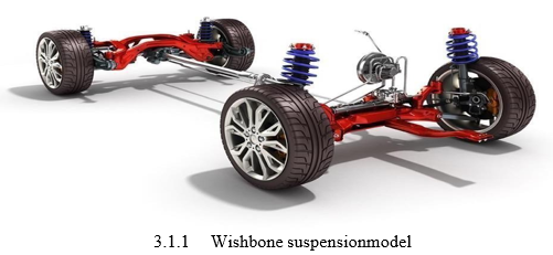 Mathematical Modelling and Simulation of Suspension System in MATLAB ...