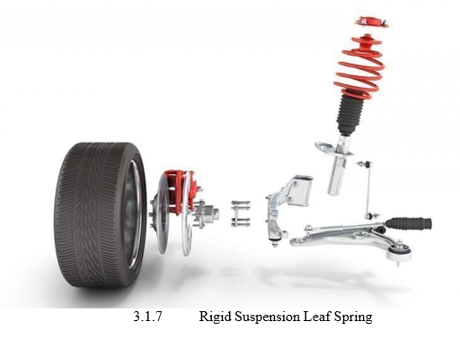 Mathematical Modelling and Simulation of Suspension System in MATLAB ...