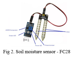 Research Paper on Smart Irrigation