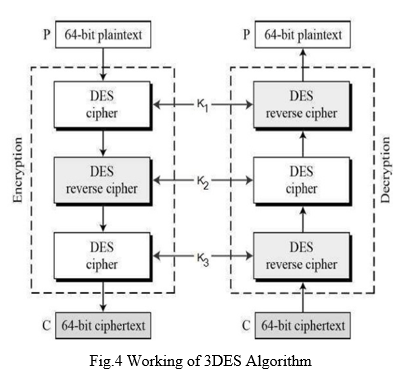 Secure File Storage on Cloud Using Cryptography