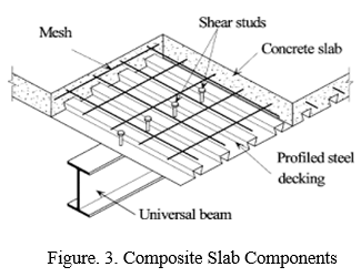 Analysis and Design of Steel Concrete Composite Structure and Its ...