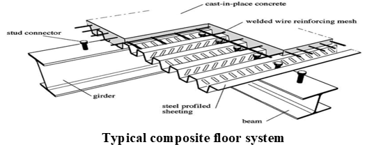 Analysis of Composite Beam with Shear Connectors Using FEA Software (ANSYS)