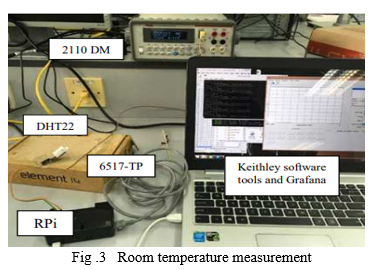 Optimal Server Room Temperature Monitoring with IoT Sensors for  Uninterrupted Operations, by NCD (National Control Devices, LLC)