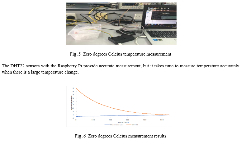 Optimal Server Room Temperature Monitoring with IoT Sensors for  Uninterrupted Operations, by NCD (National Control Devices, LLC)