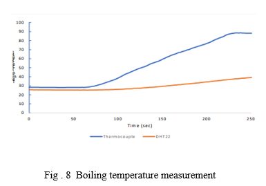 Optimal Server Room Temperature Monitoring with IoT Sensors for  Uninterrupted Operations, by NCD (National Control Devices, LLC)