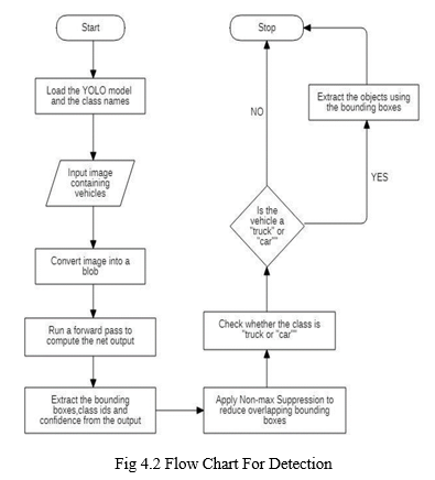 Detection of Ambulance Using Computer Vision