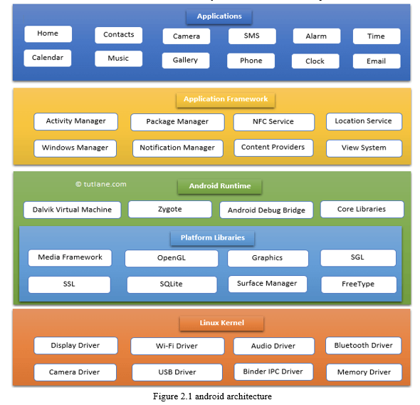 Application Based Bus Tracking System