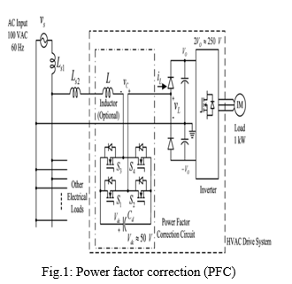 Power Factor Correction Using a Series Active Filter