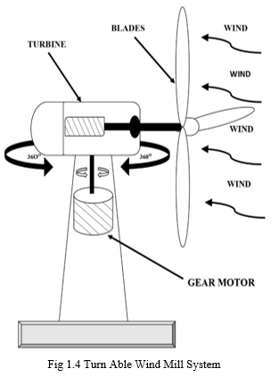 Optimized Position and Angle Tracking of Windmill System Using Arduino ...