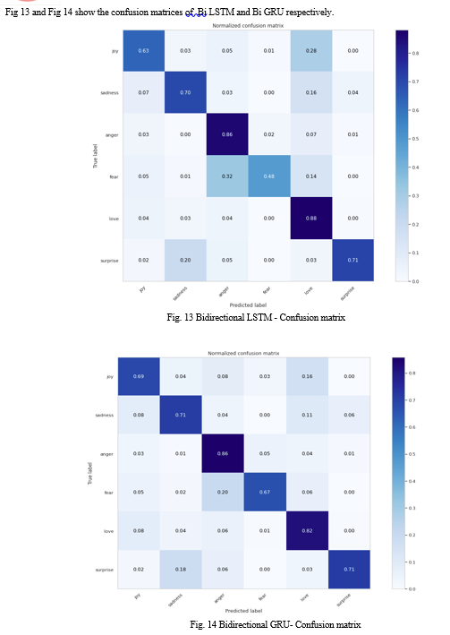 Emotion Detection on text using Machine Learning and Deep Learning ...