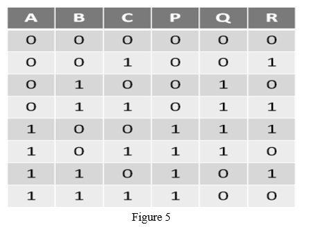 Introduction to Reversible Logic Gates and its Operations