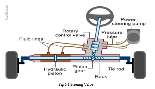 Maintenance Framework Implementation: A Case Study of Automobile ...