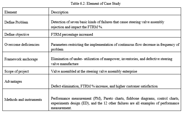 Maintenance Framework Implementation: A Case Study of Automobile ...