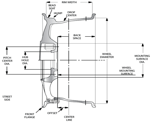 Design, Development and Analysis Wheel Rim by using Composite Material