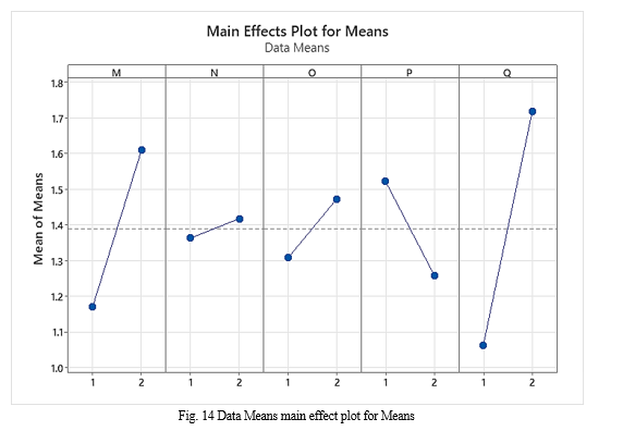 Determining the Optimal Surface Finish for a Titanium Alloy