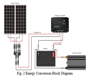 Solar Tracking System for Efficient Power Generation using Image Processing