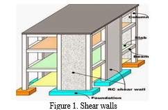 Study on Dynamic Behavior of Shear Walls in Vertically Irregular ...