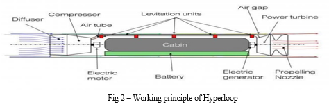 Hyperloop