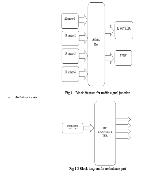 Traffic Congestion Monitoring Using Smart Traffic Control Approach for ...