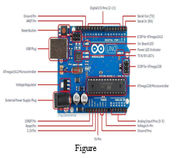 QR Code Attendance System with SMS Notification