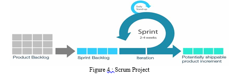 Team Development and Improvement in Execution and Review of Project ...