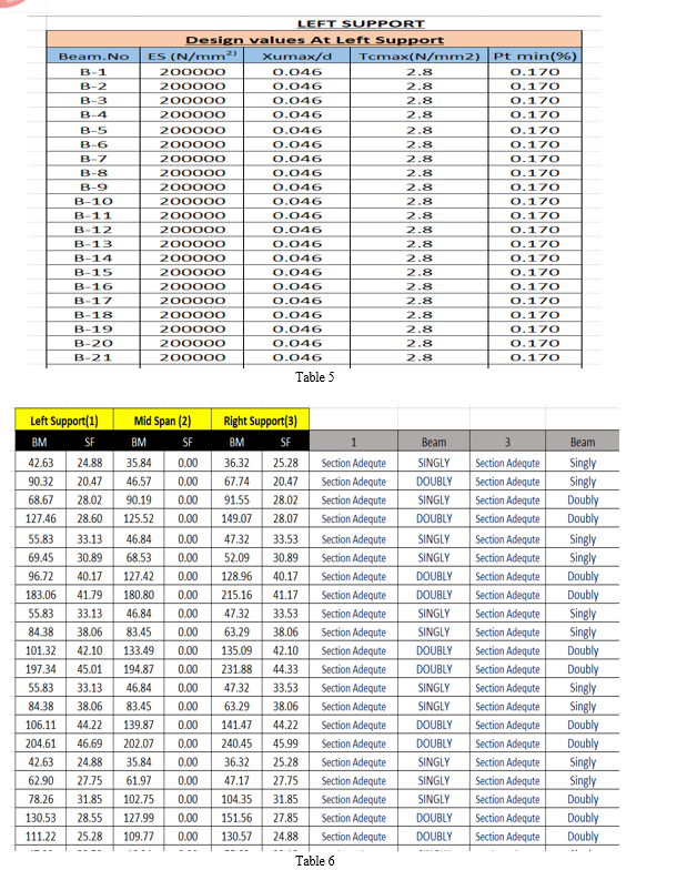 Developing an Individual Excel Sheet for Design and Analysis of Beam ...