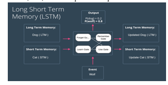 Sign Language Recognition using Deep Learning