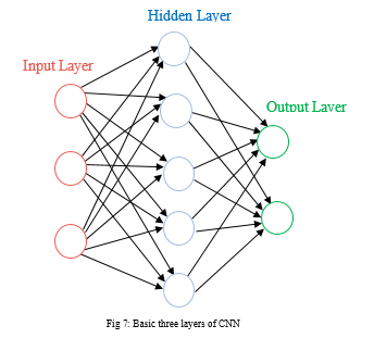 Literature Review on Vision-based Traffic Sign Detection and ...