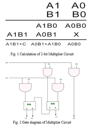 Implementation of 2-bit Multiplier Circuit Using Pass Transistor Logic