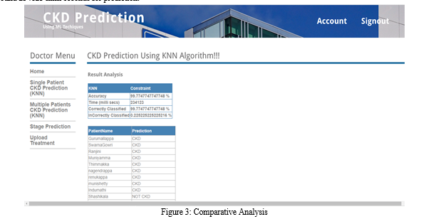 Chronic Kidney Disease Prediction with Stages and Recommendation of ...