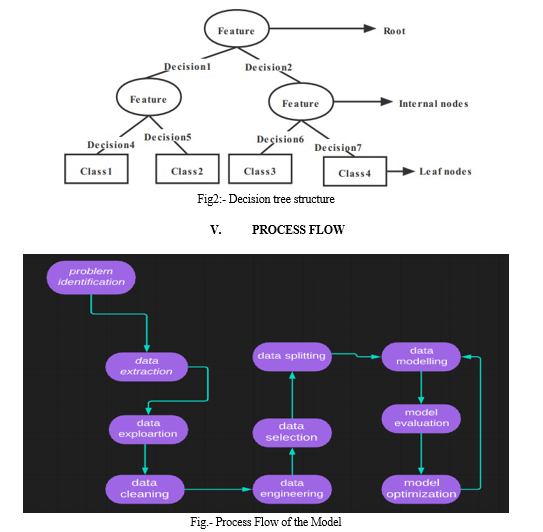 Water Quality Prediction using Machine Learning