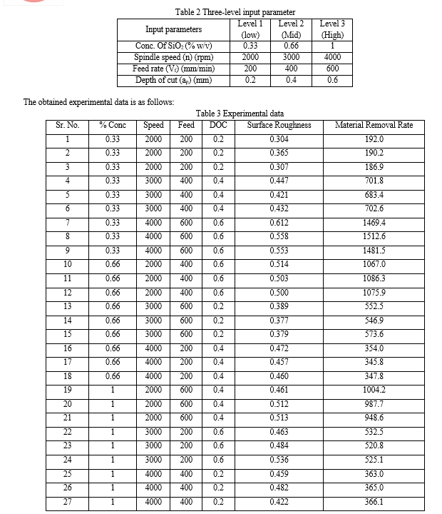 Taguchi Design Optimization of the AA6063 CNC End Milling Process with ...