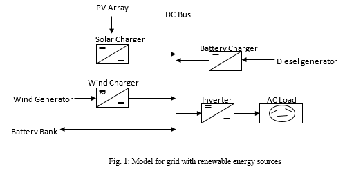 A Review of Renewable Energy Systems for Industrial Applications