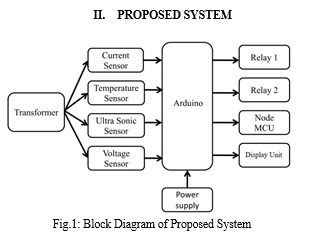 2 Iot Based Transformer Monitoring System Using Ardui - vrogue.co