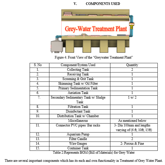 Grey water treatment plant  Download Scientific Diagram