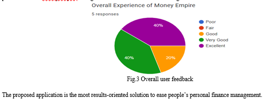 Money Empire: Intelligent Assistant for Personal Finance Management