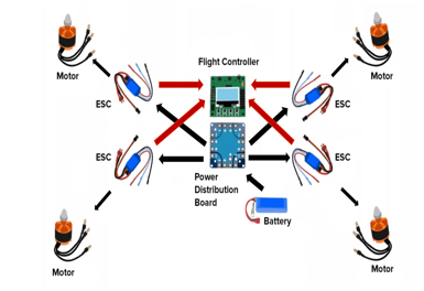 Design and Development of a Robotic Drone: A Drover.