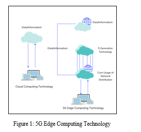 Cloud Computing: Web-Based Applications That Change the Way You Work and  Collaborate Online: Miller, Michael: 9780789738035: : Books