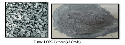 Influence of Coconut Shell Ash and Glass Powder as Partial Replacement ...