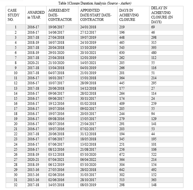 Hybrid Annuity Model in Road Infrastructure Projects