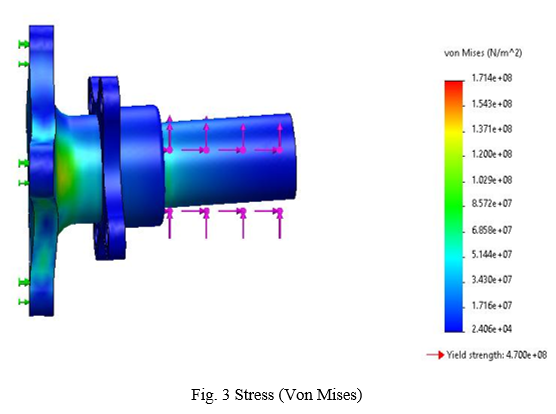 Design and Optimization Formula SAE Drivetrain Components