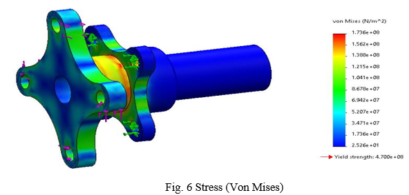 Design and Optimization Formula SAE Drivetrain Components