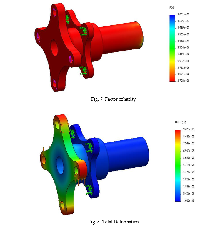 Design and Optimization Formula SAE Drivetrain Components