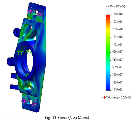 Design and Optimization Formula SAE Drivetrain Components