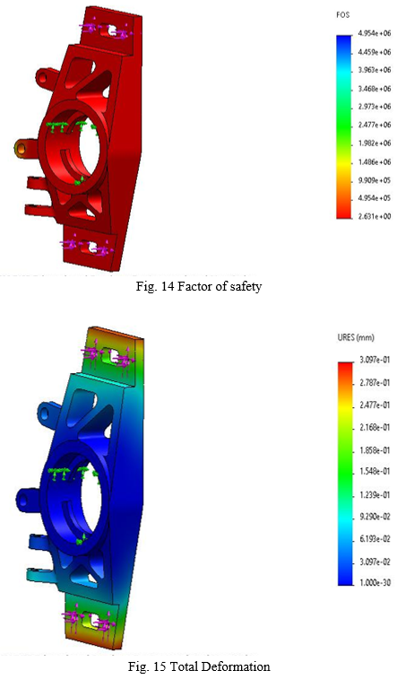 Design and Optimization Formula SAE Drivetrain Components