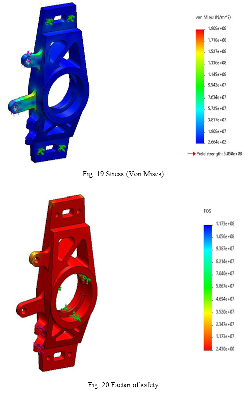 Design And Optimization Formula Sae Drivetrain Components