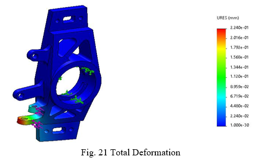 Design and Optimization Formula SAE Drivetrain Components